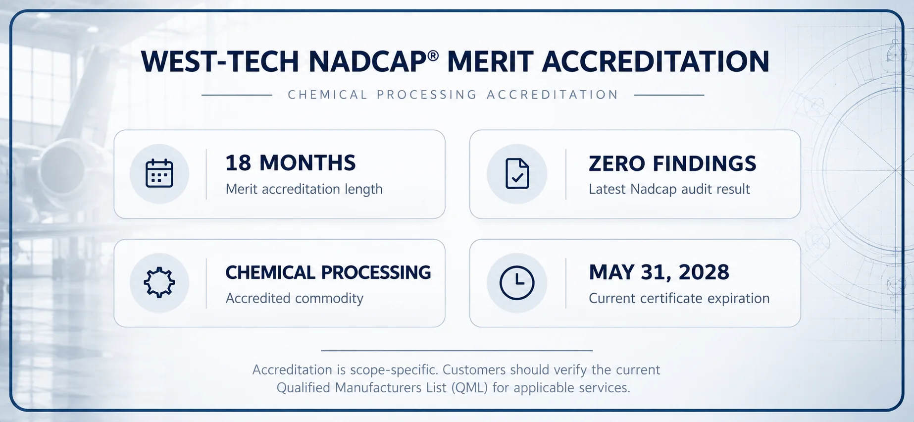 West-Tech Nadcap Merit accreditation: 18-month accreditation length, zero findings, Chemical Processing, certificate expires May 31, 2028